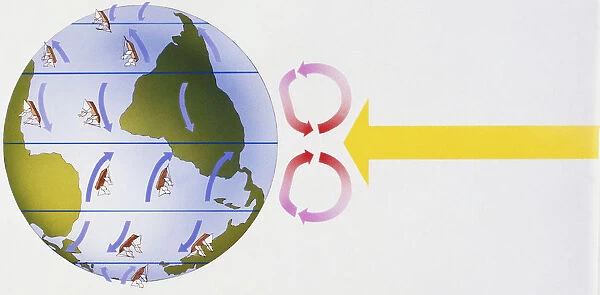 Globe, blue arrows showing winds, yellow showing suns heat, equator, pink showing hot air rising and cooler air falling