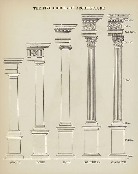 The Five Orders of Architecture (engraving)